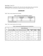 API Spec 20A Addendum 1