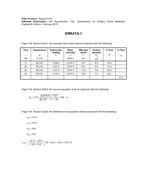 API Spec 13A Errata