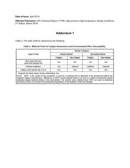 API TR 17TR8 Addendum 1