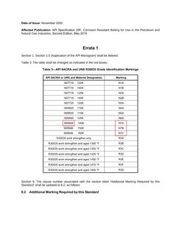 API Spec 20F Errata 1