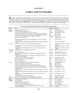 S52 — Codes and Standards (I-P)