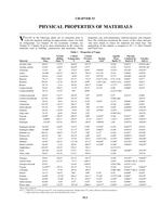 F33 — Physical Properties of Materials (I-P)