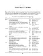 F40 — Codes and Standards (I-P)