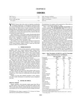 F12 — Odors (I-P)