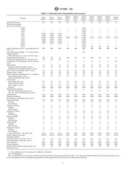 ASTM C1594-23